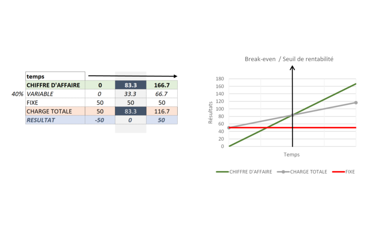 Break-even graph image Expert consultant analysant le seuil de rentabilité pour un business plan
